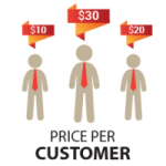 Price Per Customer