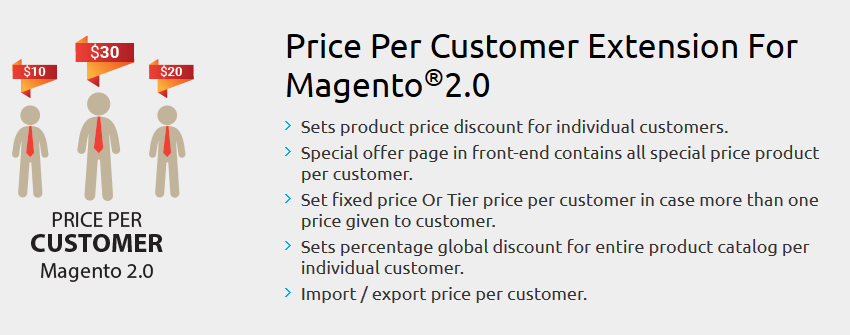 Price Per Customer - Magento 2 