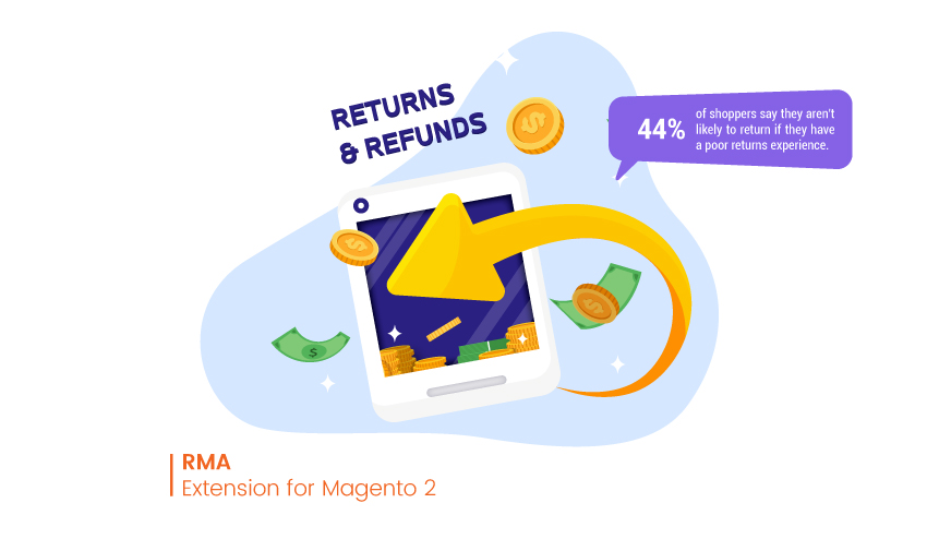 Magento 2 RMA