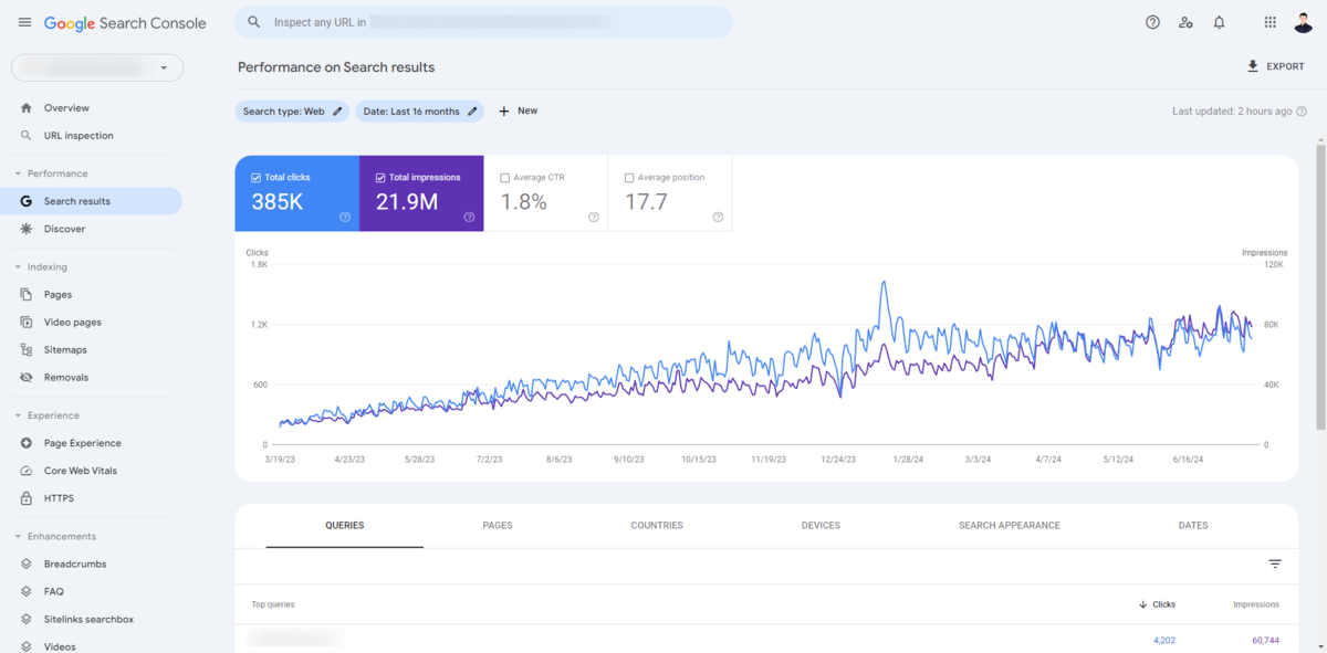 Google Search Console