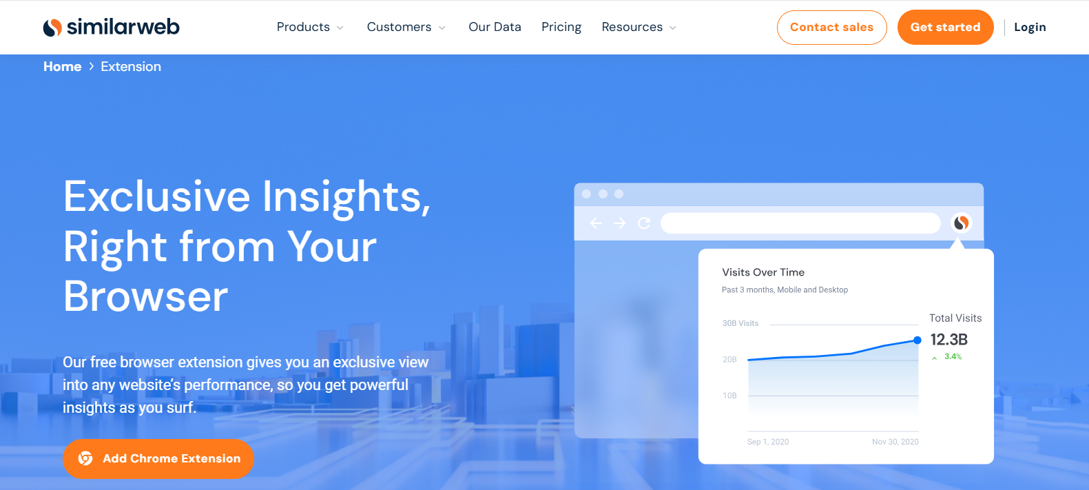 Similarweb Chrome Extension