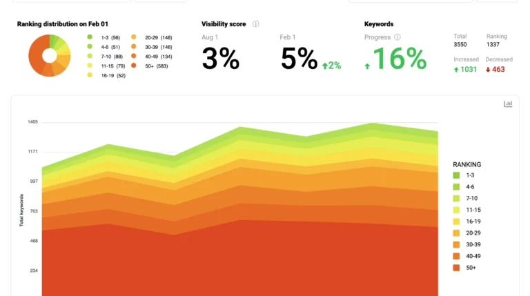 Whitespark Local Keyword Ranking Dashboard