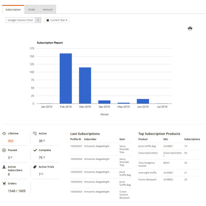 Subscription Dashboard||Subscription Dashboard