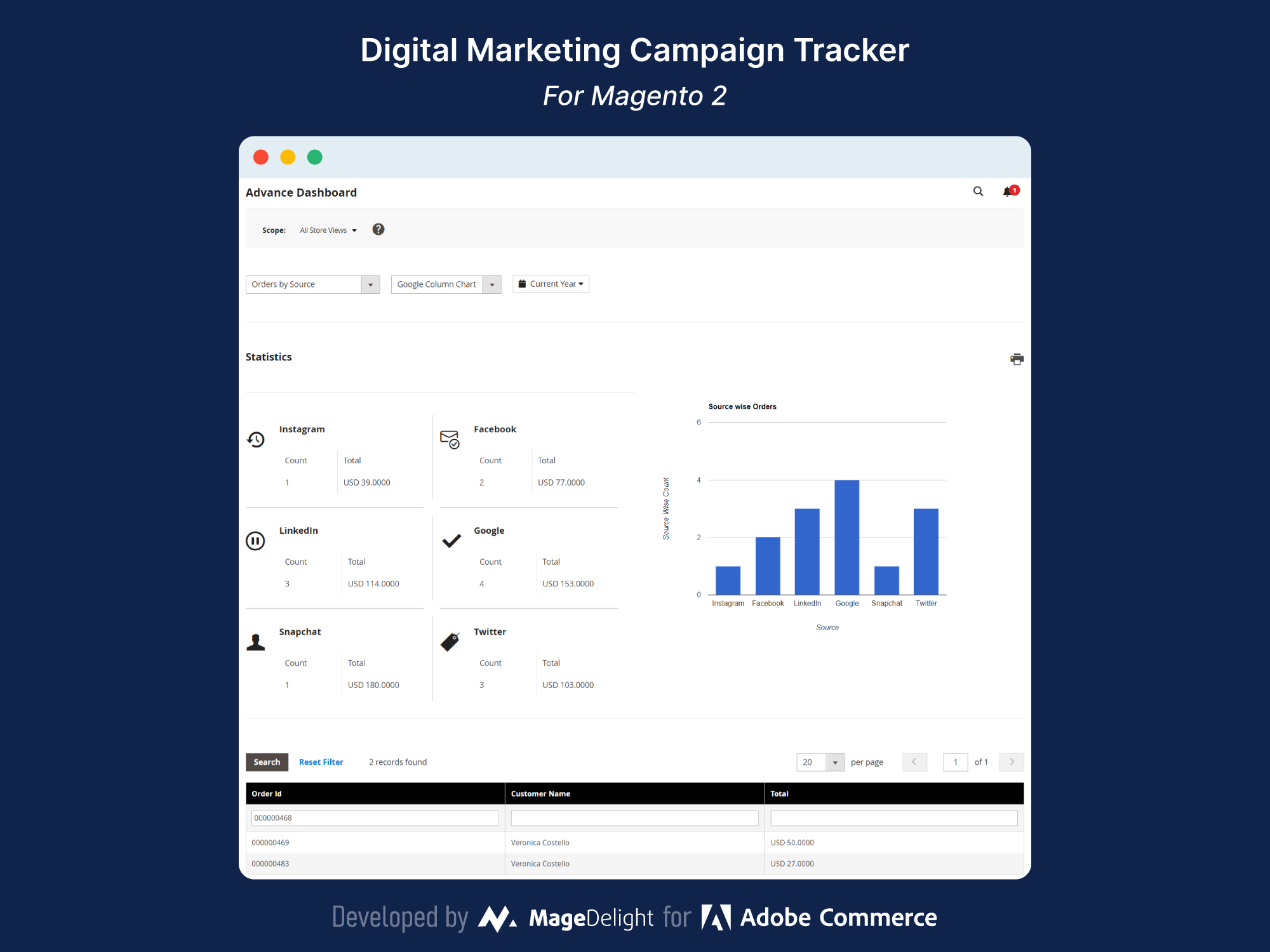 Advance Dashboard