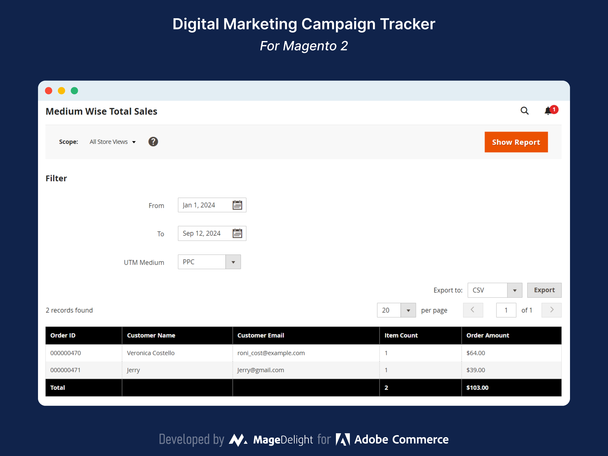 Medium Wise Sales Report