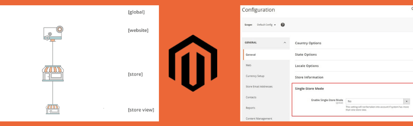 How to Enable Single Store Mode in Magento 2?