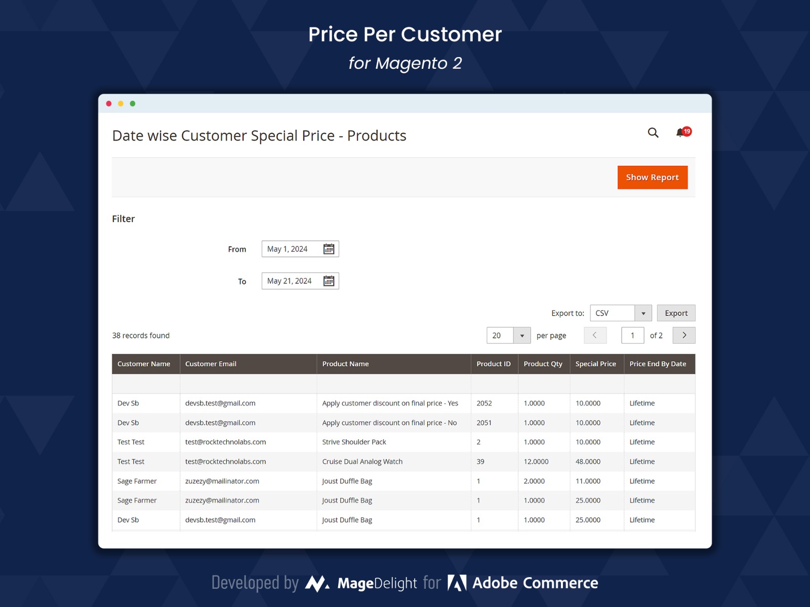 View the product detailed report of the customer's special price