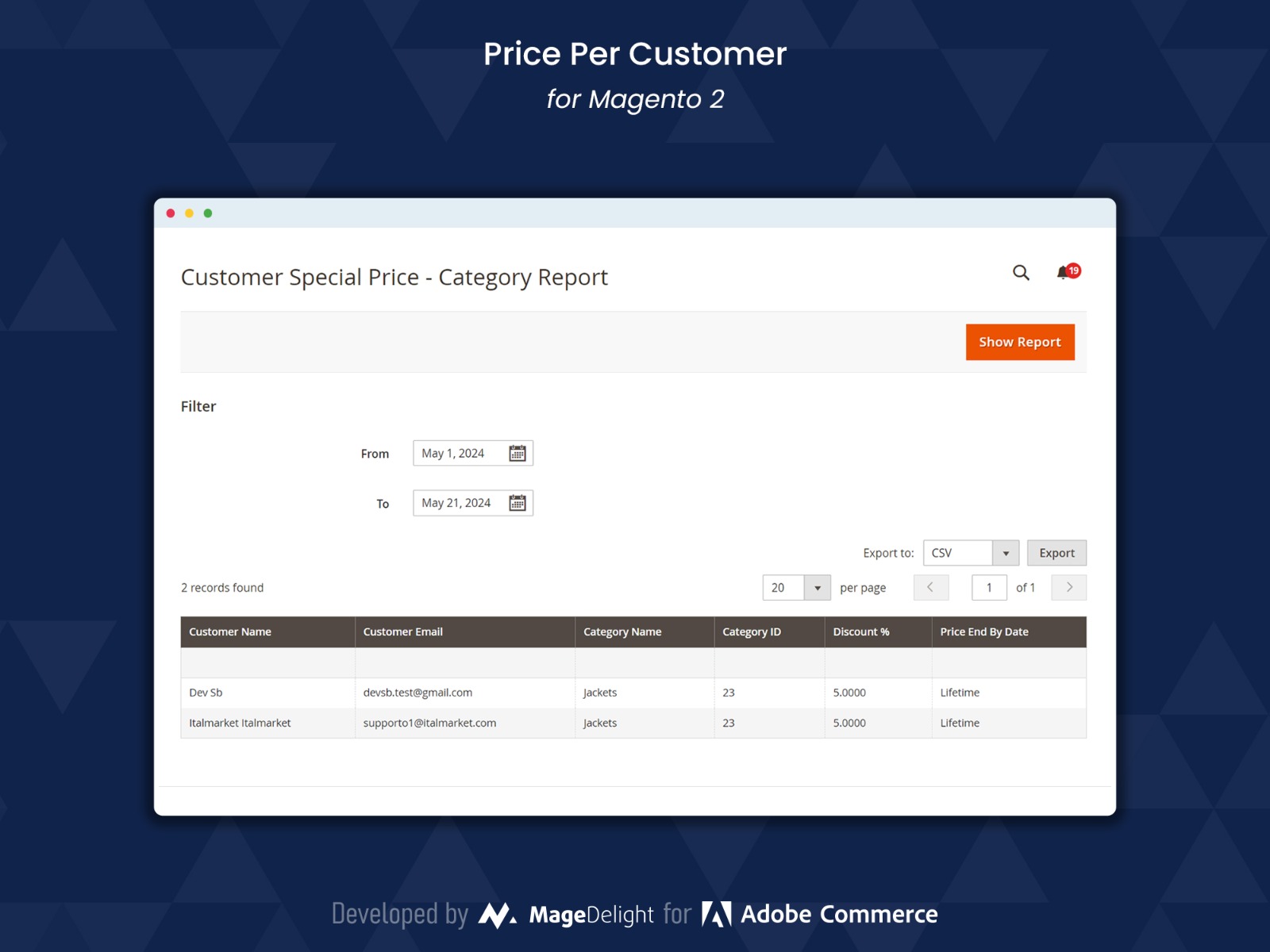  View the category  detailed report of the customers’ special price